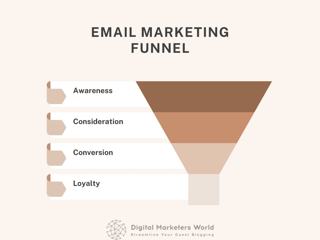 Email Marketing Step by Step | Complete Email Funnel in Klicsend for Infoproducts